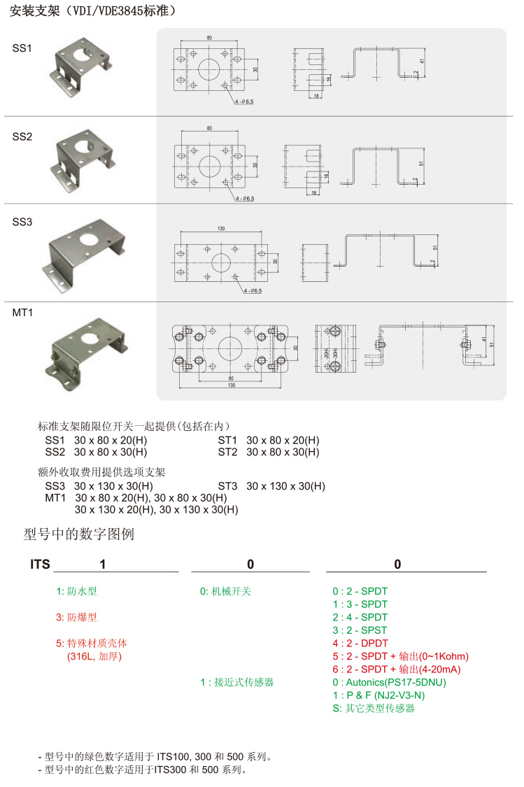 ITS-100限位開關_07.jpg