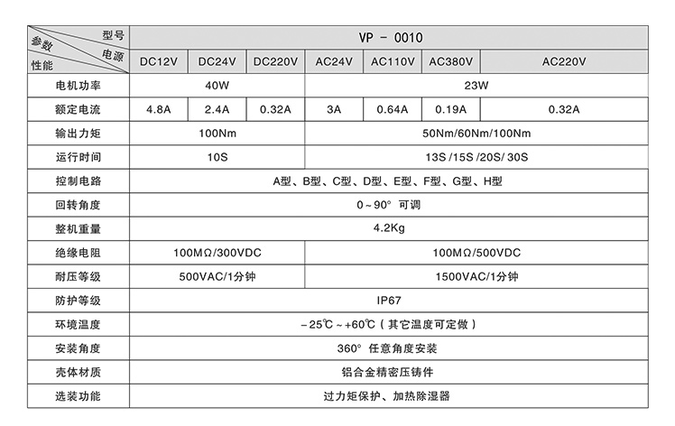 臺灣-VP-電動執行器_11.jpg