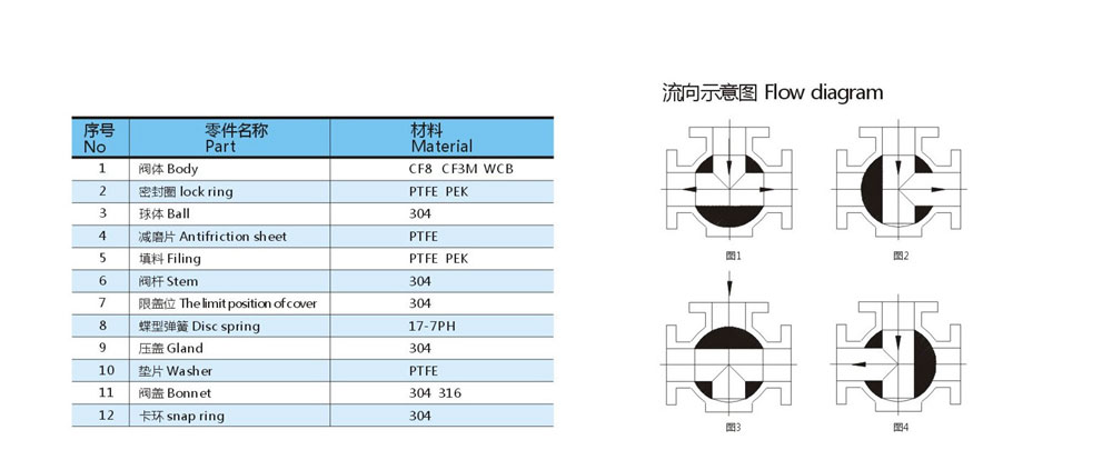 三通球閥-法蘭-高平臺-T型-國標-Q45F-16P_02.jpg