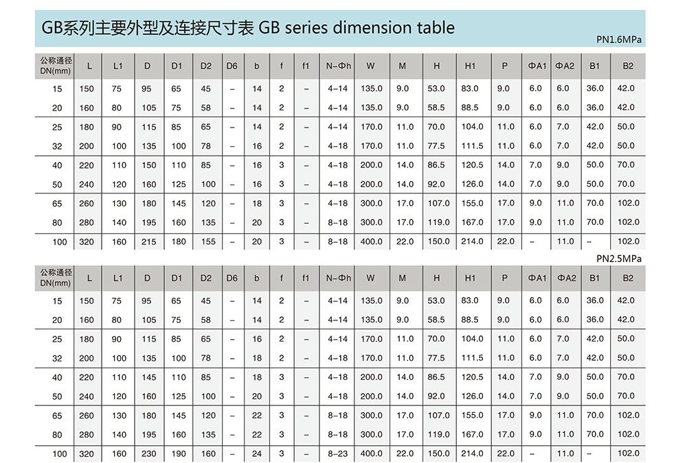 碳鋼三通球閥