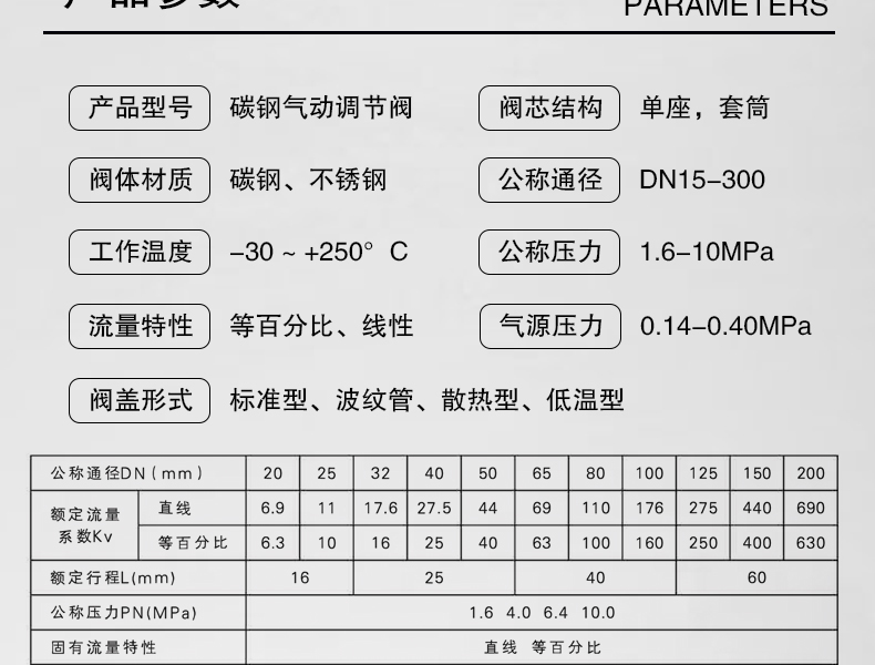 碳鋼氣動調(diào)節(jié)閥-首龍_06.jpg