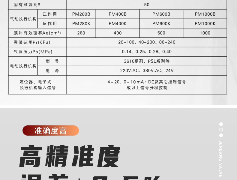 碳鋼氣動調(diào)節(jié)閥-首龍_07.jpg